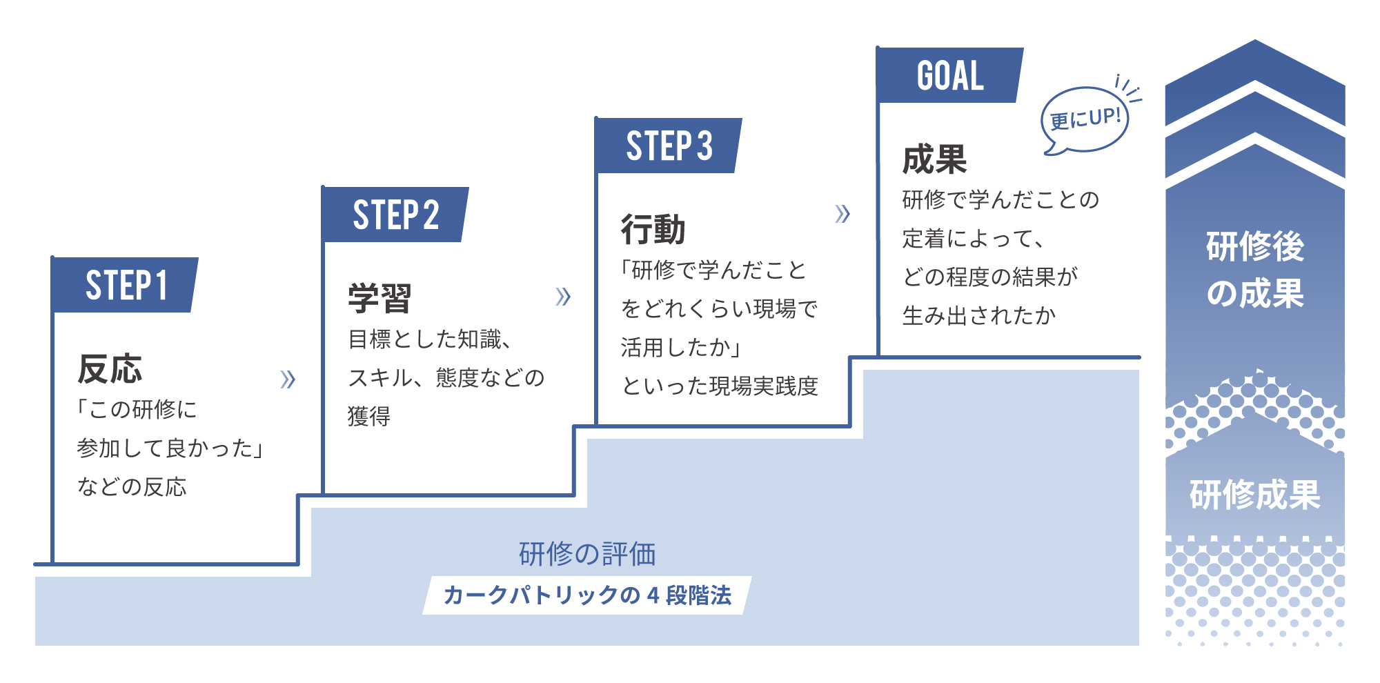 現場で活かす「できる」研修！人材開発センター