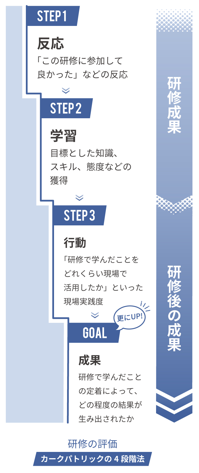 現場で活かす「できる」研修！人材開発センター