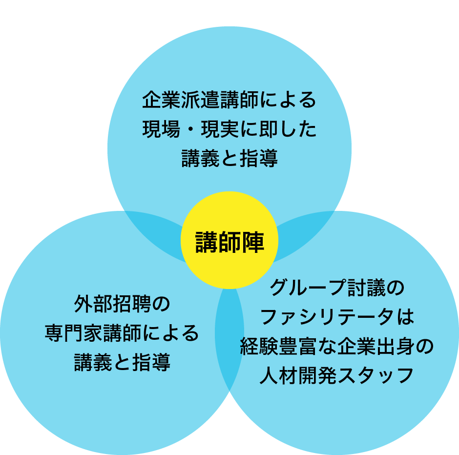 講師陣